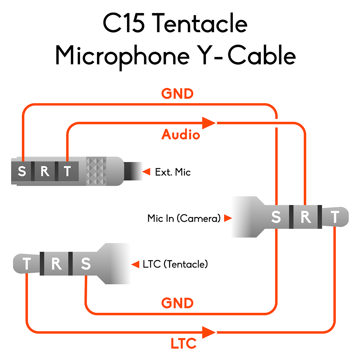 Tentacle and Microphone to Camera Y-Cable