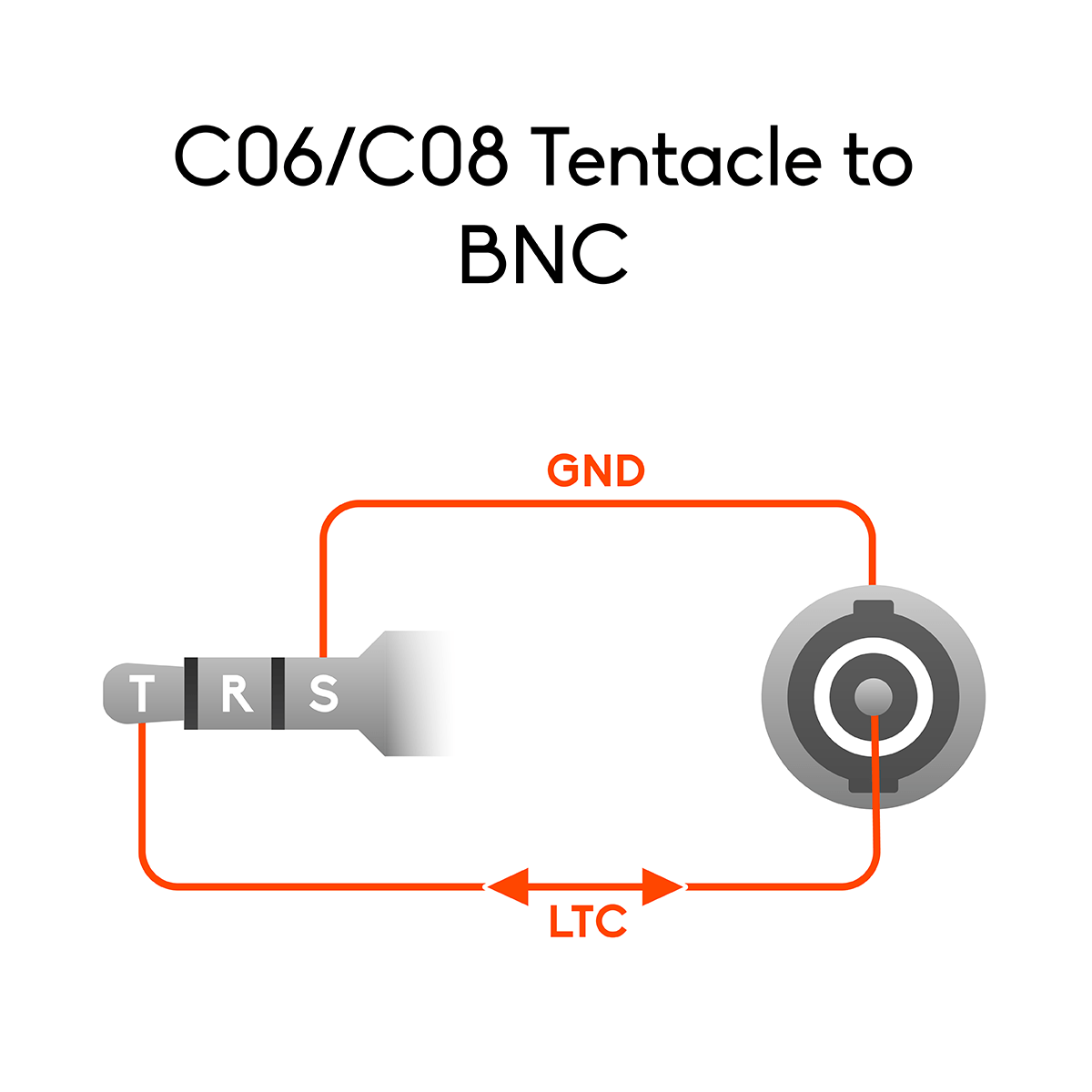 Tentacle to Straight BNC – Timecode Cable